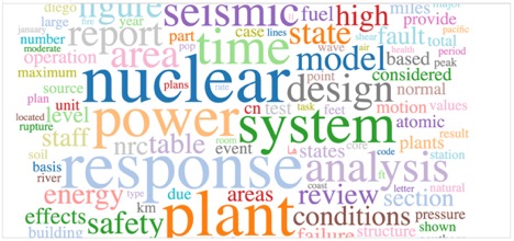 A number of words in multiple sizes and colors. Largest size words are  nuclear, response, plant, power, system, and seismic