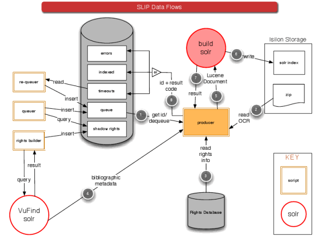 Large Scale Search Indexing Architecture (1)